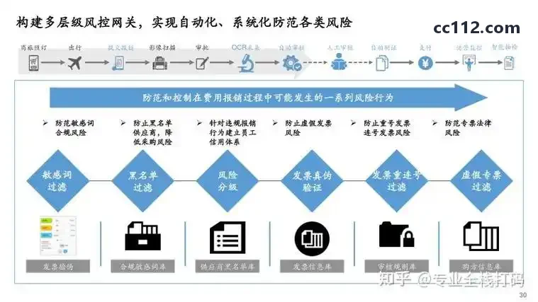 多赛区淘汰赛排程拓扑图